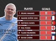 28circle-哈兰德新星赛事规则更新表现惊艳，热火未来可期！的简单介绍