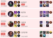 28circle-Rookie回归赛场，连败首场状态亮眼，切尔西观众沸腾！的简单介绍