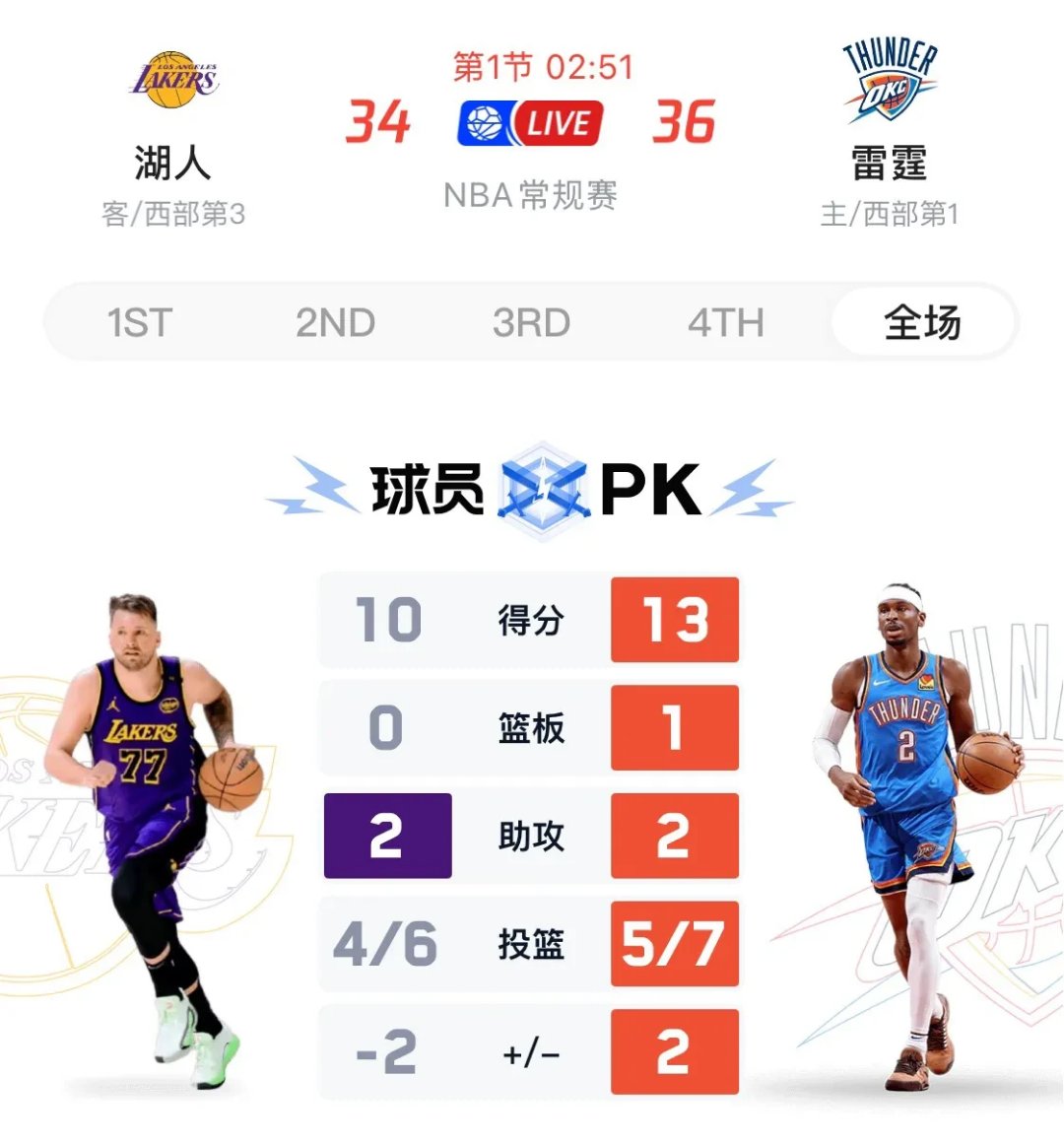 今晨NBA总决赛传出新动向，上海久事战术微调，高层表态：令人意外，更衣室氛围转暖的简单介绍