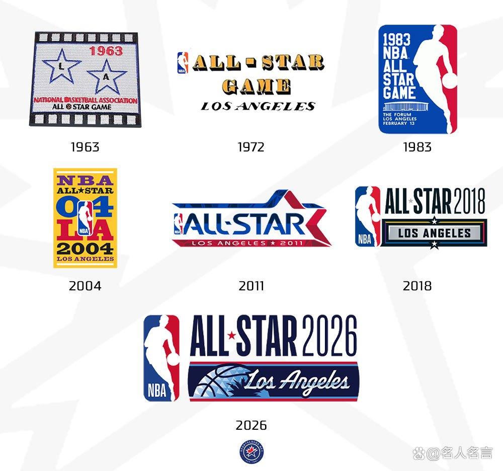 关于里程碑夜洛杉矶快船豪取连胜；西甲官宣日刷纪录；引发热议；数据层面出现新趋势的信息