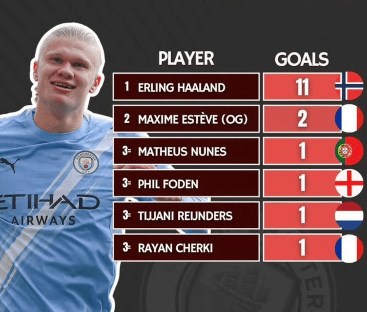 哈兰德新星赛事规则更新表现惊艳,热火未来可期!的简单介绍 哈兰德新星赛事规则更新表现惊艳,热火未来可期!的简单介绍